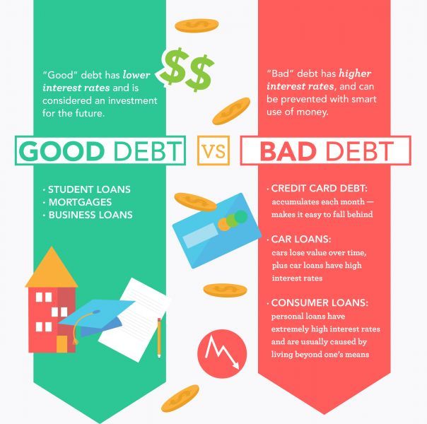 Refinancing Student Loans Variable Vs Fixed